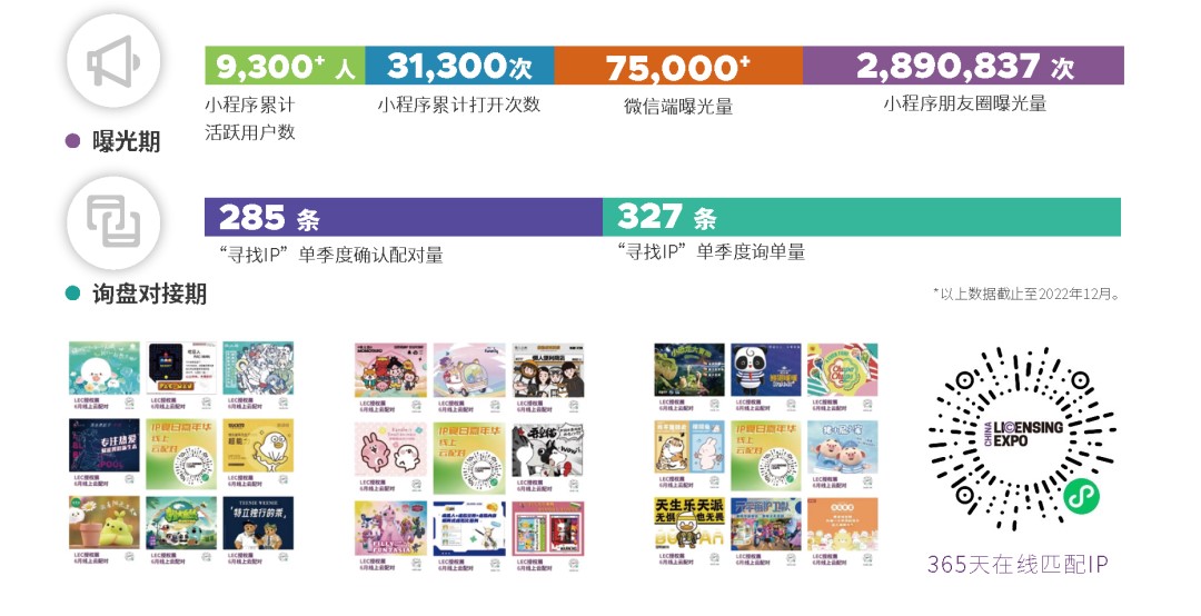 一年一度授權(quán)行業(yè)盛會(huì)，與2023全球授權(quán)展&middot;上海站（LEC）相約6月魔都上海！