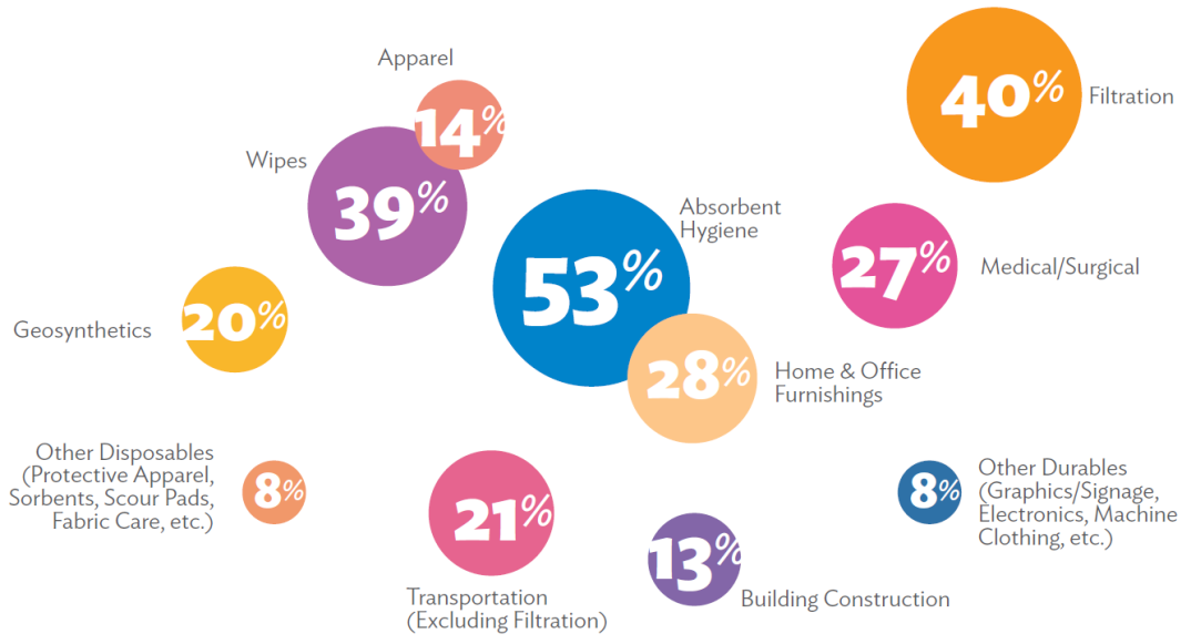 Techtextil 2024、IDEA25兩大海外品牌展 報名火熱開啟！