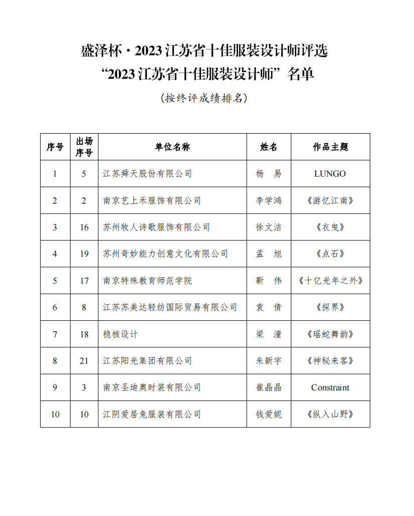 設(shè)計(jì)之花綻放盛澤 | 盛澤杯&middot;2023江蘇省十佳服裝設(shè)計(jì)師評選結(jié)果揭曉