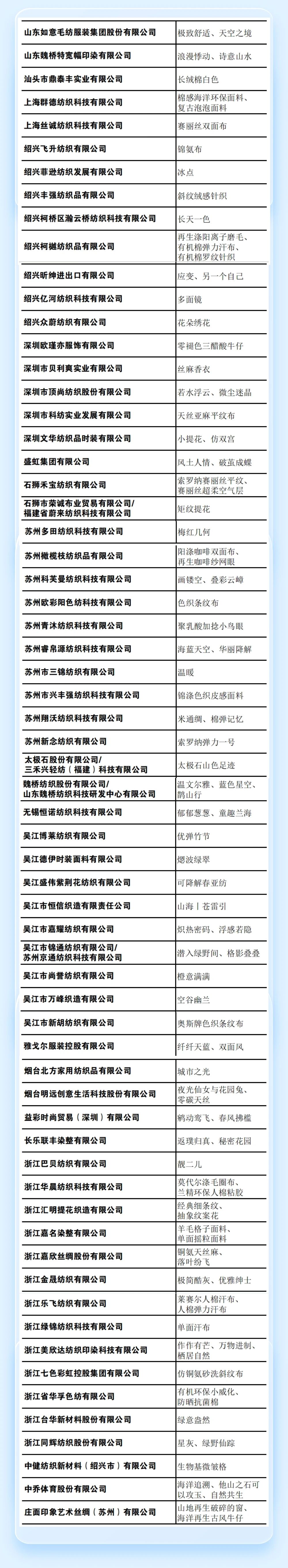 重磅 | 2023第六屆中國生態(tài)環(huán)保面料設計大賽獲獎名單正式揭曉！