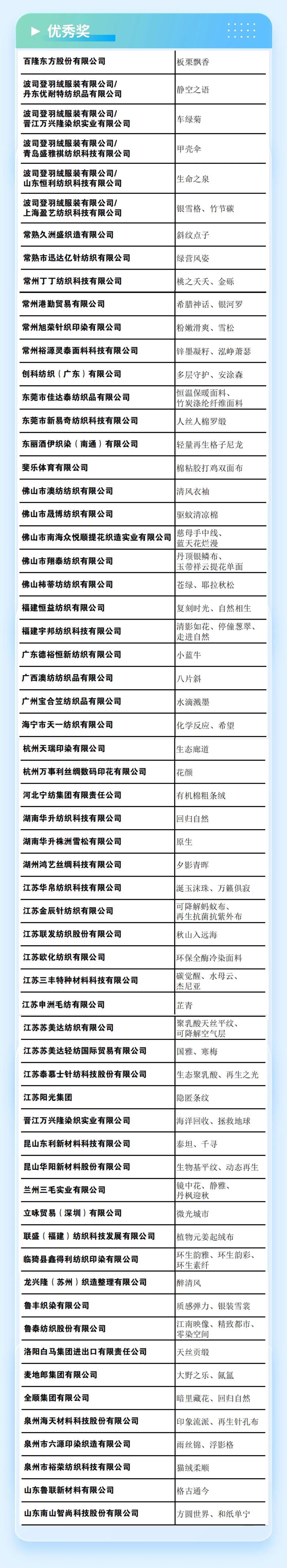 重磅 | 2023第六屆中國生態(tài)環(huán)保面料設計大賽獲獎名單正式揭曉！