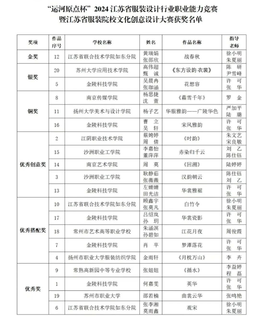 &ldquo;華服雅韻&rdquo;在運(yùn)河原點(diǎn)上演，江蘇服裝設(shè)計(jì)行業(yè)職業(yè)能力競賽揭曉