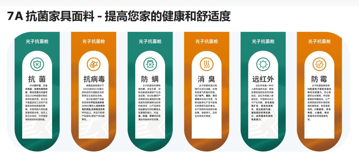 7A家具面料亮相2024intertextile秋冬家紡展，引起圍觀