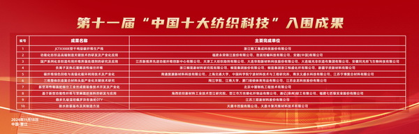 智匯紡織 創(chuàng)見(jiàn)未來(lái)，2024中國(guó)紡織科技成果對(duì)接峰會(huì)暨第十一屆&ldquo;中國(guó)十大紡織科技&rdquo;成果發(fā)布會(huì)成功舉辦