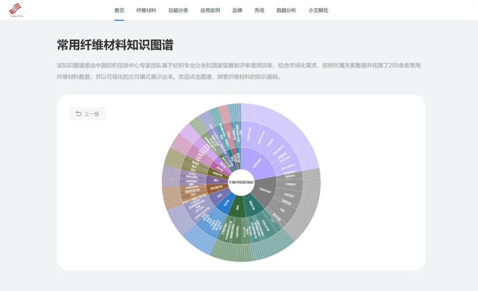 數(shù)智融合塑造新質(zhì)未來(lái)！科技創(chuàng)新發(fā)布探索產(chǎn)業(yè)技術(shù)應(yīng)用新機(jī)遇！