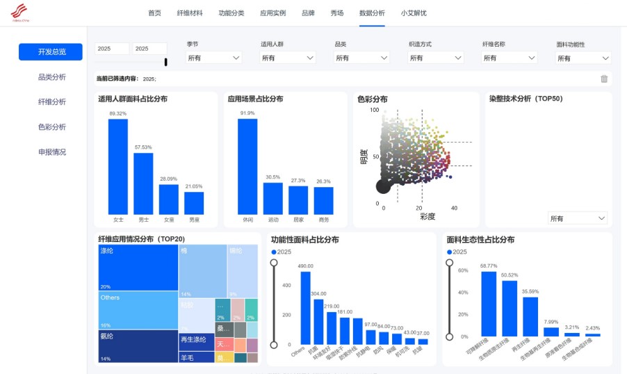 數(shù)智融合塑造新質(zhì)未來(lái)！科技創(chuàng)新發(fā)布探索產(chǎn)業(yè)技術(shù)應(yīng)用新機(jī)遇！