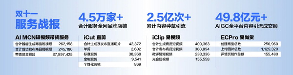 28歲身價(jià)過億：清華男孩的AI電商百億銷售神話之路
