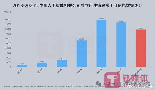 28歲身價(jià)過億：清華男孩的AI電商百億銷售神話之路