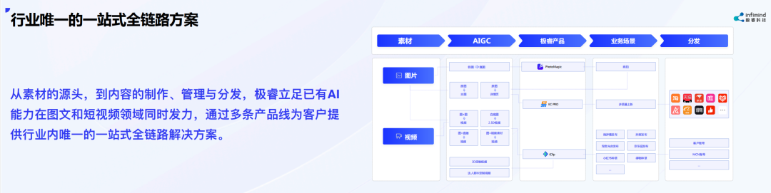 極?？萍紕?chuàng)始人兼CEO武彬：內(nèi)容決定電商最終流量和成交 AIGC是大勢所趨