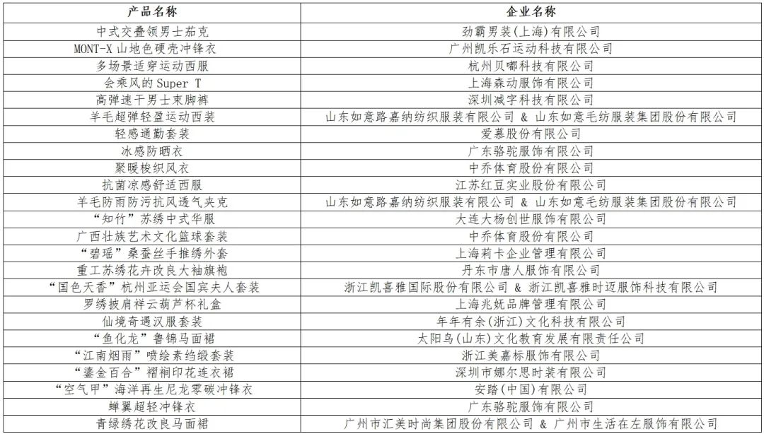 時尚與科技并駕齊驅(qū)！&ldquo;十大類紡織創(chuàng)新產(chǎn)品&rdquo;亮相石獅紡博會