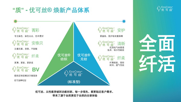 &ldquo;纖&rdquo;鋒對決，優(yōu)可絲&reg;&萊賽爾市場應(yīng)用獎產(chǎn)品征集火熱進行中！