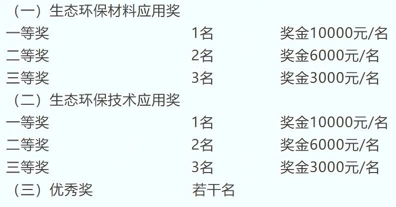 申報(bào)啟動(dòng)｜2025第八屆中國生態(tài)環(huán)保面料設(shè)計(jì)大賽火熱征集中！