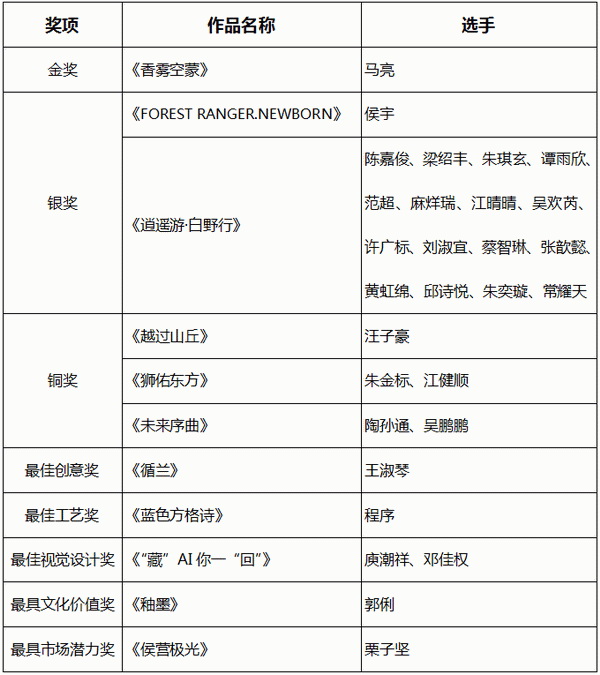 智啟棉服新未來(lái)！中國(guó)首屆棉服AI設(shè)計(jì)大賽落幕聊城，地方產(chǎn)業(yè)煥新活力