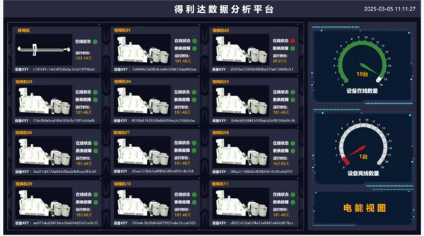 得利達紡織數(shù)字化轉(zhuǎn)型，致力打造智能工廠 