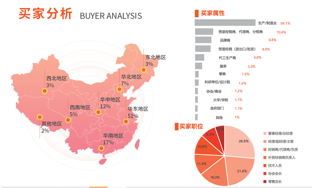 2025上海國際服裝服飾貼牌加工博覽會