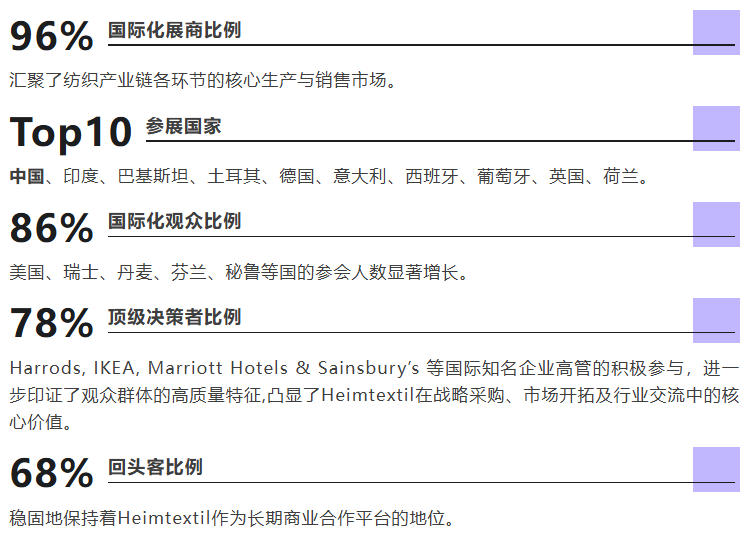  以信心聚力，以行動(dòng)引航  Heimtextil2026完美落幕！