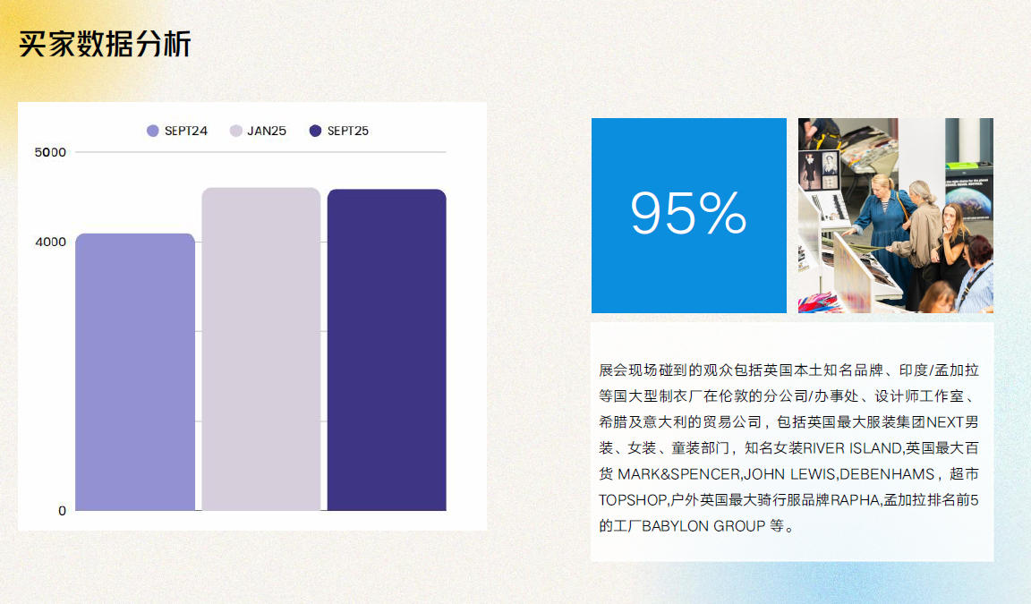 2026英國(guó)倫敦國(guó)際服裝面輔料展覽會(huì)