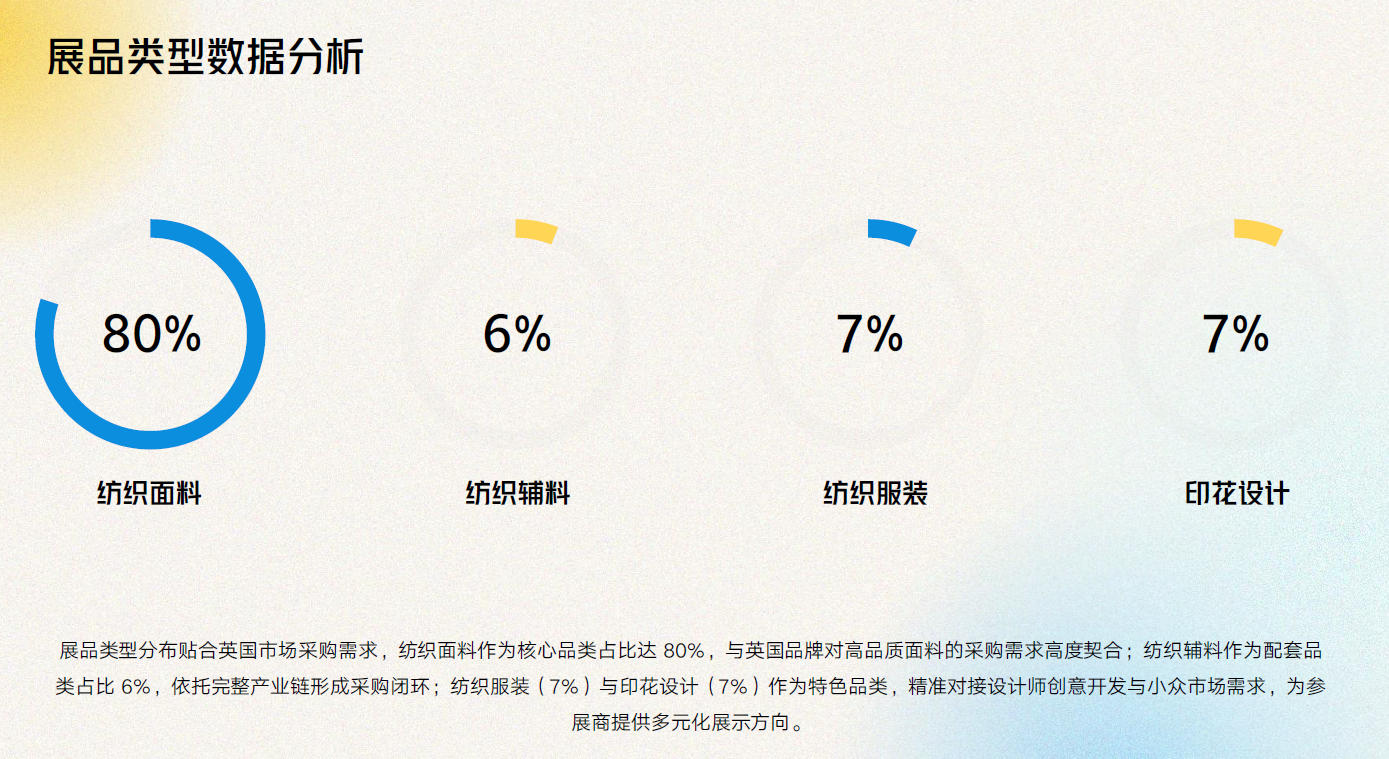 2026英國(guó)倫敦國(guó)際服裝面輔料展覽會(huì)
