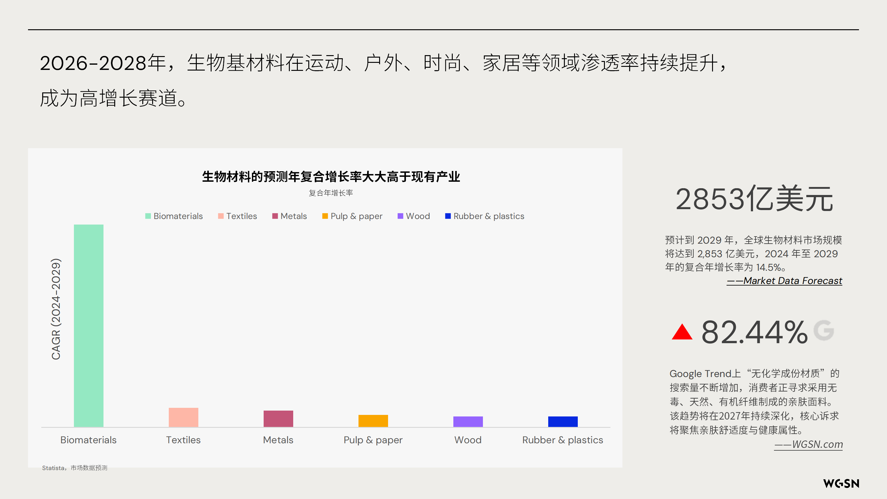 讓自然新生 | SORONA&reg;聯(lián)合WGSN發(fā)布《生物基功能纖維應(yīng)用趨勢(shì)白皮書(shū)》