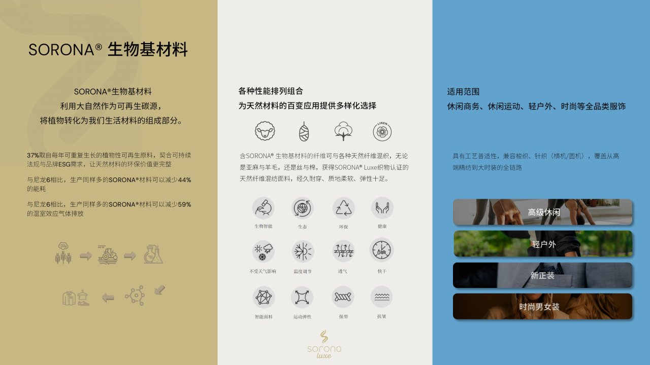 讓自然新生 | SORONA&reg;聯(lián)合WGSN發(fā)布《生物基功能纖維應(yīng)用趨勢(shì)白皮書(shū)》