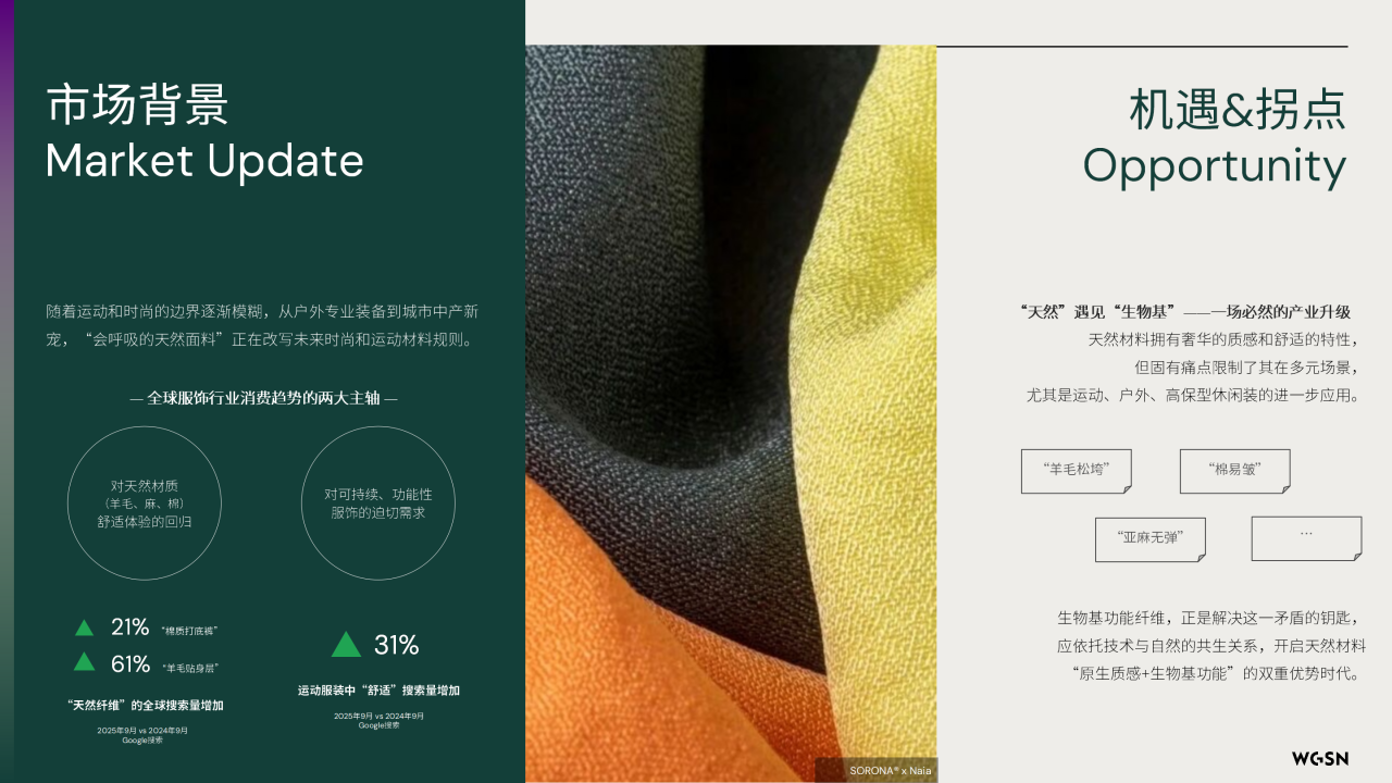 讓自然新生 | SORONA&reg;聯(lián)合WGSN發(fā)布《生物基功能纖維應(yīng)用趨勢(shì)白皮書(shū)》