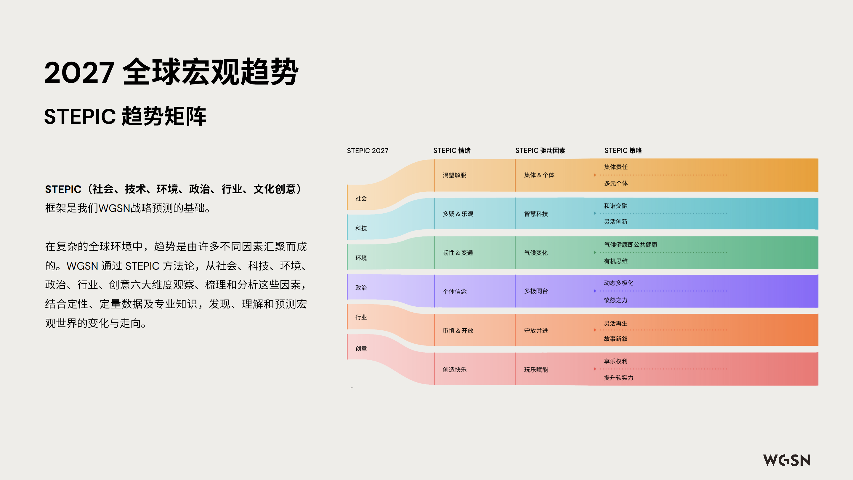 讓自然新生 | SORONA&reg;聯(lián)合WGSN發(fā)布《生物基功能纖維應(yīng)用趨勢(shì)白皮書(shū)》