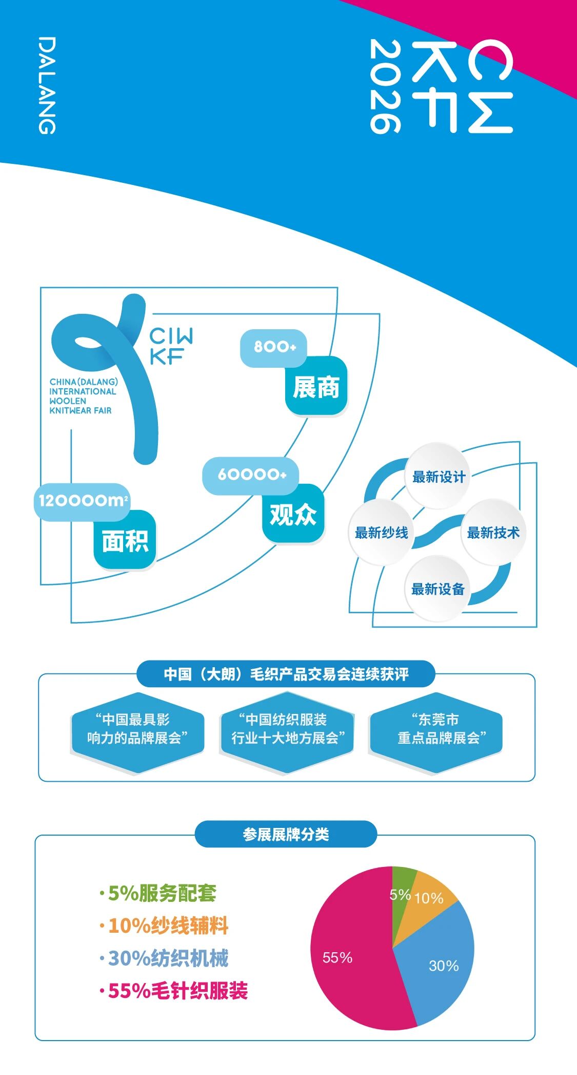 第二十三屆大朗&ldquo;織交會&rdquo;重磅來襲！三大盛會聯(lián)動，解鎖毛織產(chǎn)業(yè)新機遇