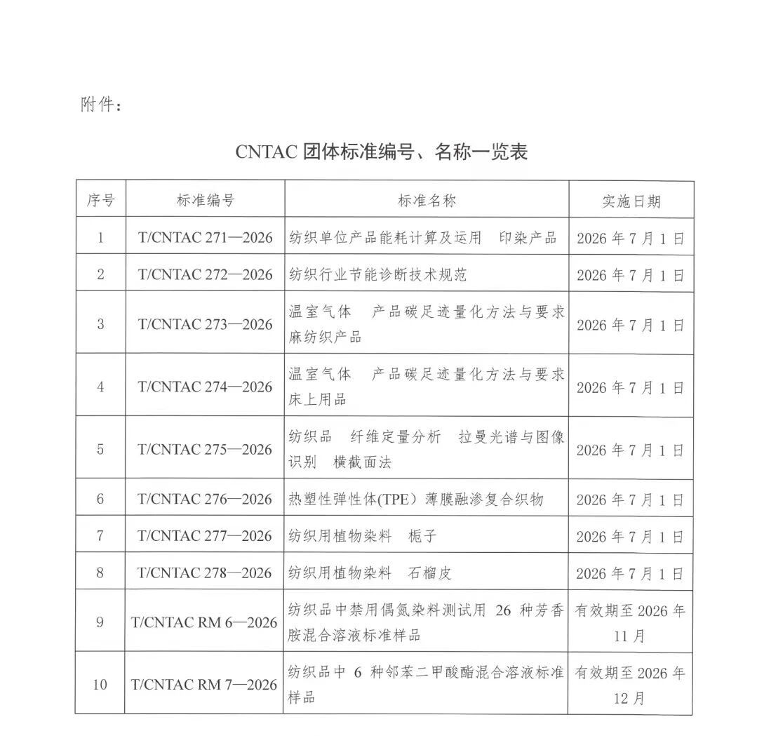 中國(guó)紡聯(lián)團(tuán)標(biāo)《熱塑性彈性體 (TPE)薄膜融滲復(fù)合織物》正式發(fā)布